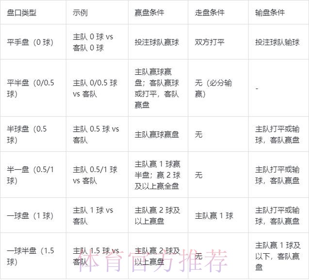 2026世界杯博彩盘口解析与精选攻略