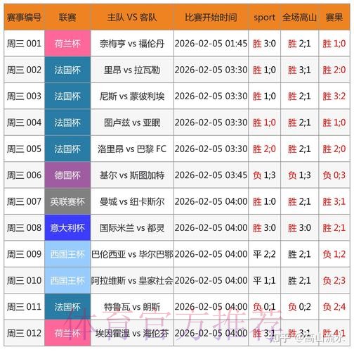 世界杯博彩热度趋势分析与预测 世界杯博彩热度趋势分析与预测