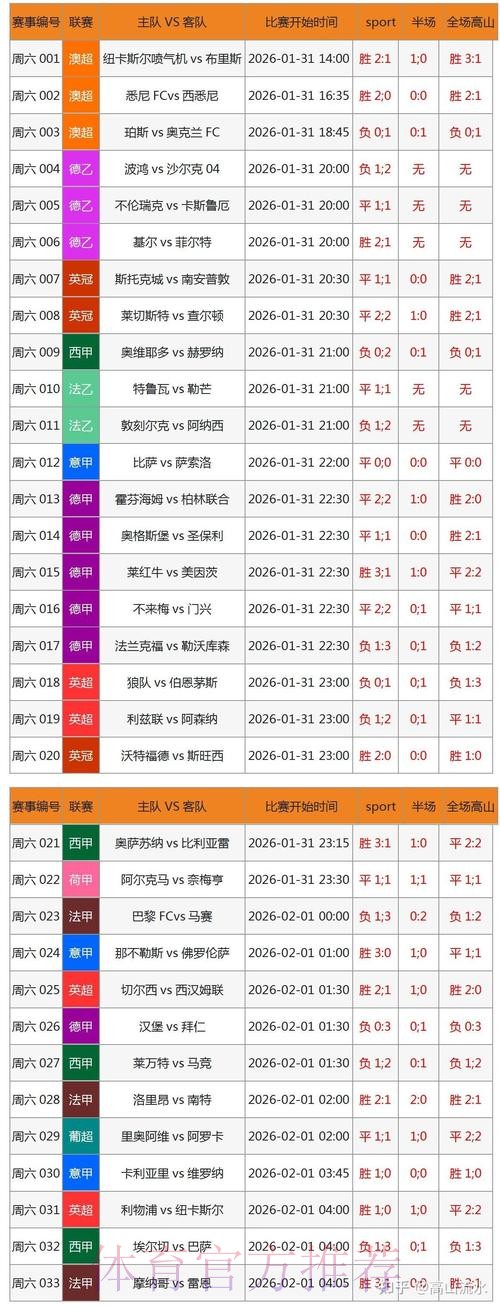 免费获取:2026年世界杯赛事预测神器 免费获取:2026年世界杯赛事预测神器